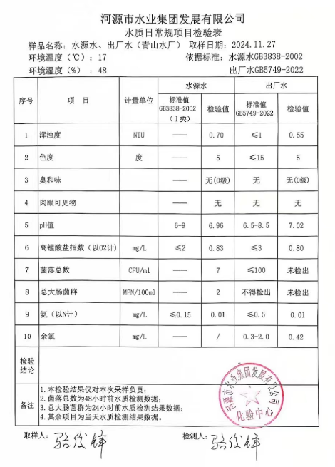 2024年11月27日水質(zhì)檢驗報告.png